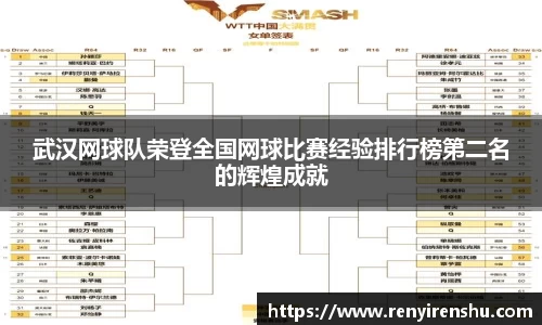 武汉网球队荣登全国网球比赛经验排行榜第二名的辉煌成就