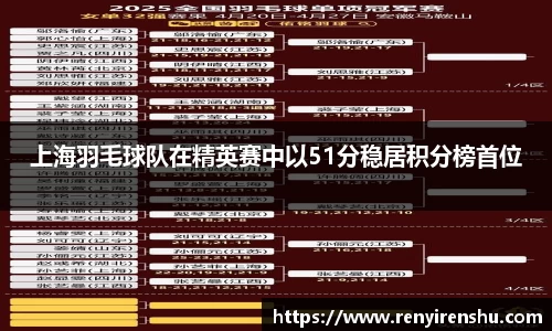 上海羽毛球队在精英赛中以51分稳居积分榜首位